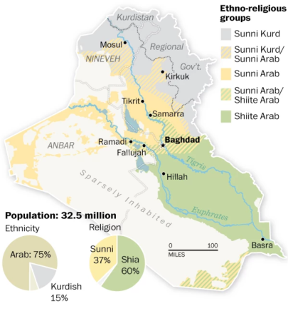 This map shows the map of Iraq, ethnic, religious groups, and population of Iraq. 